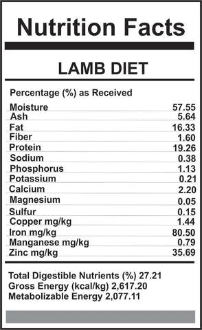 Carnivora Lamb Diet