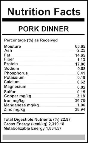 Carnivora Pork Dinner