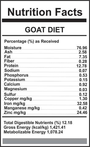 Carnivora Goat Diet