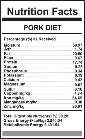 Carnivora Pork Diet