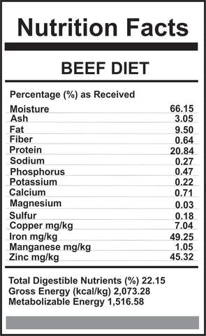 Carnivora Beef Diet