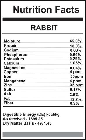 Carnivora Rabbit Diet